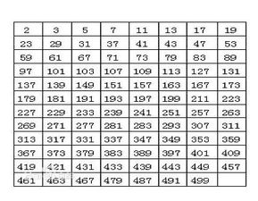 100以内质数表图片 信息评鉴中心 酷米资讯 Kumizx Com