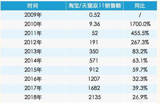 双十一 澳洲商品销售增长35 营养保健品最受青睐