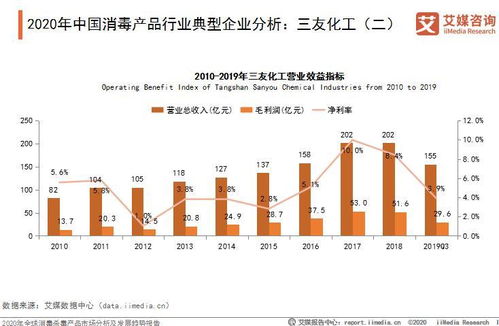 三友化工生产的产品主要应用在那些行业和相关产品中