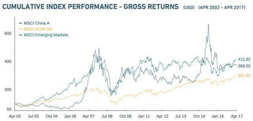 MSCI中国A股国际指数和MSCI中国A股指数有什么区别，有相关的投资产品推