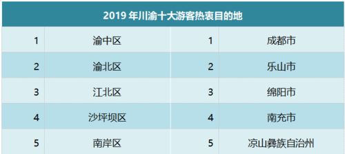 重庆文旅大数据发布会亮相2020线上智博会,揭晓川渝旅游热榜