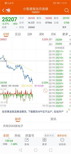 米国非农数据只能让黄金大跌几分钟然后再直线拉升,看看外围看看A50,唱多的别演了