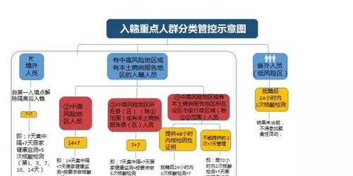 江西疾控新冠肺炎疫情风险提示 江西省新冠肺炎疫情防控 ，既往提醒的日期和始发地