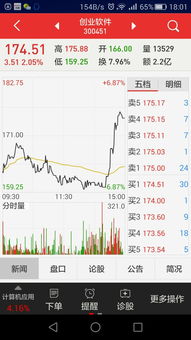 谁知道上海有哪些股票开户点？