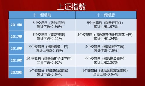 今天股票涨了是不是要卖掉啊！深套了啊