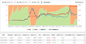 华夏成长混合基金怎么样