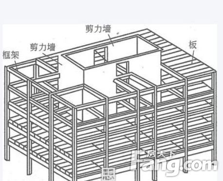 剪力墙和承重墙的区别是什么 框架和剪力墙的区别是什么