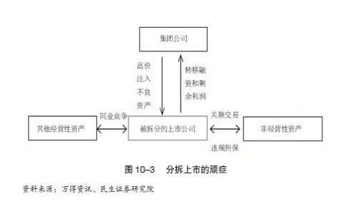 什么是国资证券化，与上市及股权分置改革有什么区别。