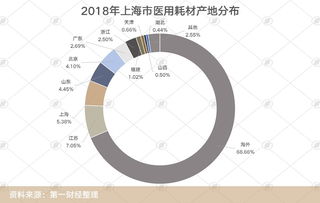 医用耗材扣率怎么计算