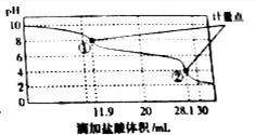 化学中能级的能量大小怎么比较？