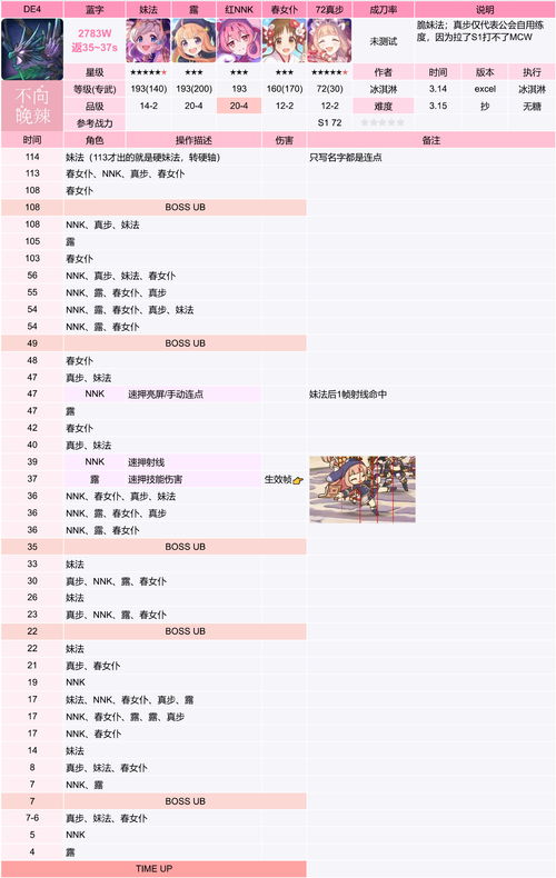 公主连结 S37白羊座会战作业丨花舞 不向晚辣