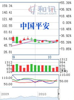 99年买的深发展股票，600股，现在11年过去了，深发展分股几次了？600股还是600股吗？