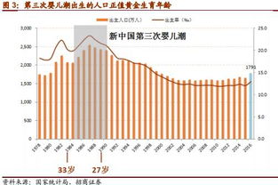 全面二孩政策将实施 母婴产业相关概念股有哪些