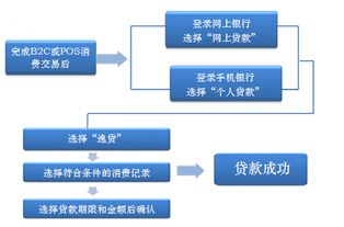 工行的pos机怎么办理流程,工商银行可以办理个人pos机吗