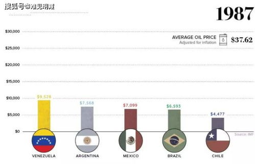委内瑞拉作为全球已知石油储量最大的国家，为什么感觉还那么穷呢没有像中东国家那样，靠原油成为土豪呢
