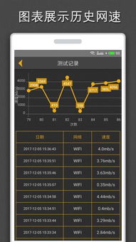 手机测网速度app手机版 手机测网速度下载 1.2.0 安卓版 河东软件园 