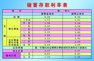 如果不知道利率，怎么求利息