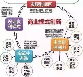 从经济模型说起—一个人说自己模型大是指哪儿