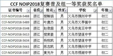 17个全国一等奖 这个市的信息奥赛再创新高