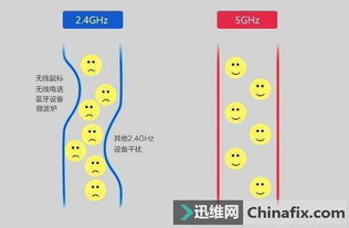 家用路由器基本常识解释