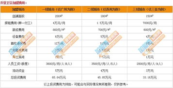 求告知乔登卫浴宝安哪有卖