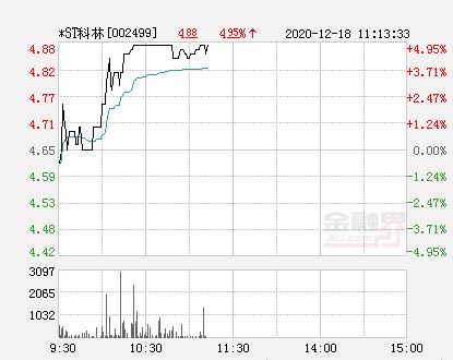 股票4.88元涨停板是多少?