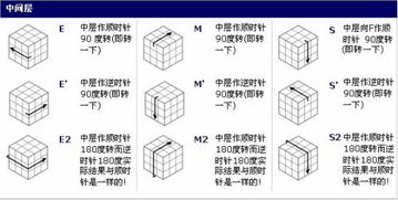 魔方只有一个凹面,上下两面都好了,求文字公式