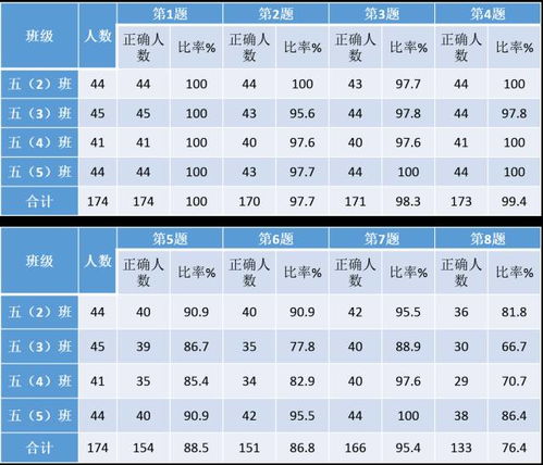 立方体展开图前测与 折叠想象 思维水平的划分