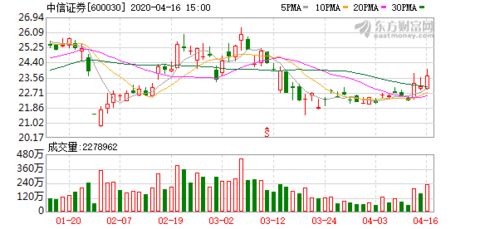 中信证券4月16-19日停牌，有什么重大公告啊？是利好还是利空啊？