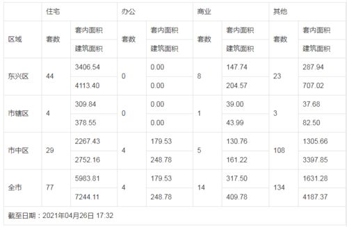 新鲜出炉 内江四月房价曝光 快看你家房子是涨是跌