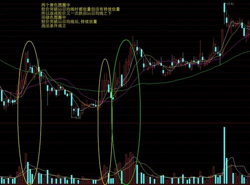 中价大幅放量是什么意思