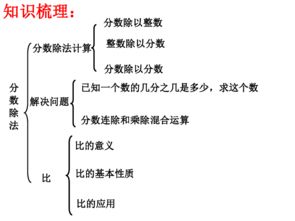 分数除法的计算课件 图片欣赏中心 急不急图文 Jpjww Com