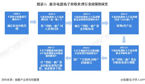 有没有回收电子产品的地方？