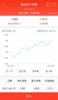 国投瑞银这支基金怎样？现在可以买进吗？