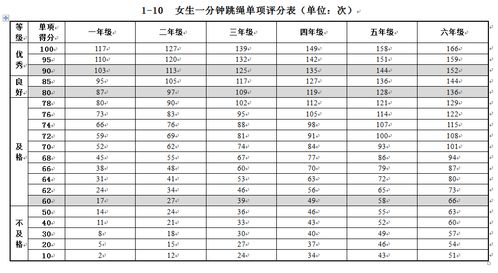 国家中小学生体测已经开始啦 孩子备战体测以何为准 什么方法训练更有效率 怎么样成绩才算优秀 全在文章里