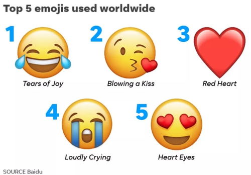 笑哭 成为世界第一emoji,微信也暗搓搓地上线了新表情
