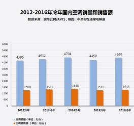 国企一般营业额多少才算比较大的有影响的？