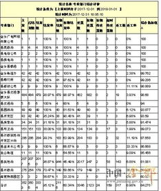 金乡县人民政府 数字城管 关于12月份数字城管平台案件处置情况的通报 