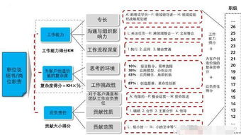 华为总公司人力资源总监年工资是多少