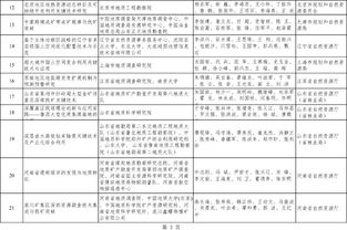 2019年度国土资源科学技术奖评审结果开始公示