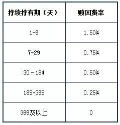 在股票帐户认购基金如何查询交易是否成功?