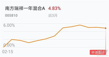 假如现在我每月用500元买一只基金，3年能赚多少？谢谢