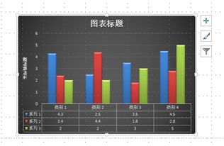 如何在PPT的图表里显示合计和百分比 