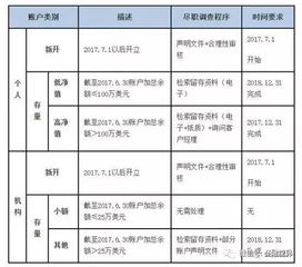 已经的销户的股票账户怎么查成交记录