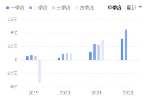 北京当升材料科技股份有限公司