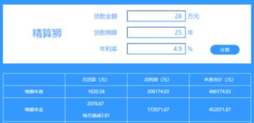 房贷28万20年已经交了78个月，现在一次性付完要付多少