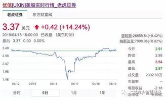 皓元医药上市2年多股价下跌72.56%