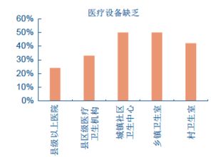 现在什么行业发展前景最大？