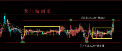 金马甲最近行情怎么样