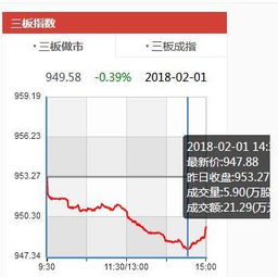 新三板有哪些指数？